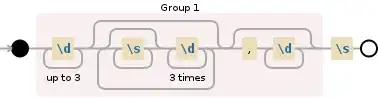 Regular expression visualization