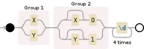 Regular expression visualization