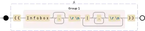 Regular expression visualization