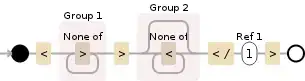 Regular expression visualization