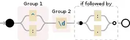 Regular expression visualization