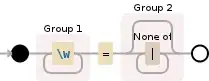 Regular expression visualization