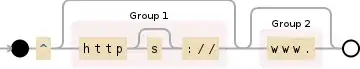 Regular expression visualization
