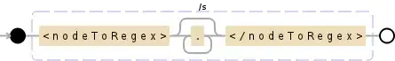 Regular expression visualization