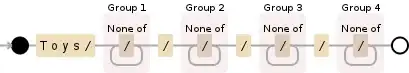 Regular expression visualization