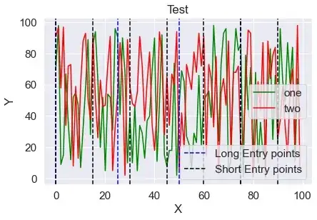 Graph Output