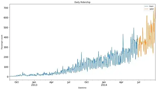 example followed