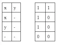 subsets