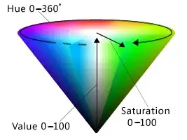 HSV scheme
