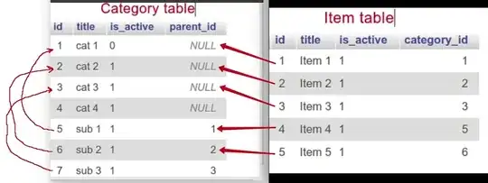 table structure