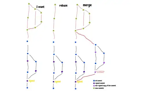 desired git history