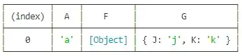 console.table Node 14.5
