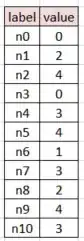 output