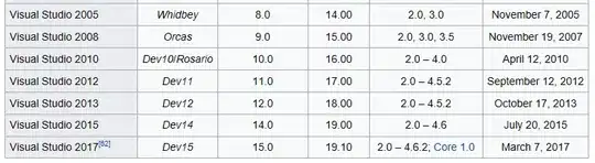 VS Versions