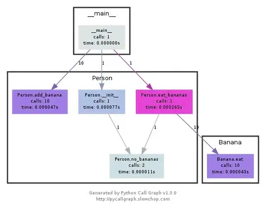 callgraph example