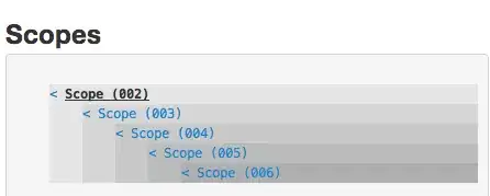 Scopes with ng-if