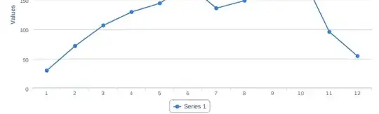 Target Output