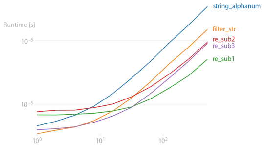 Traveler ER Diagram