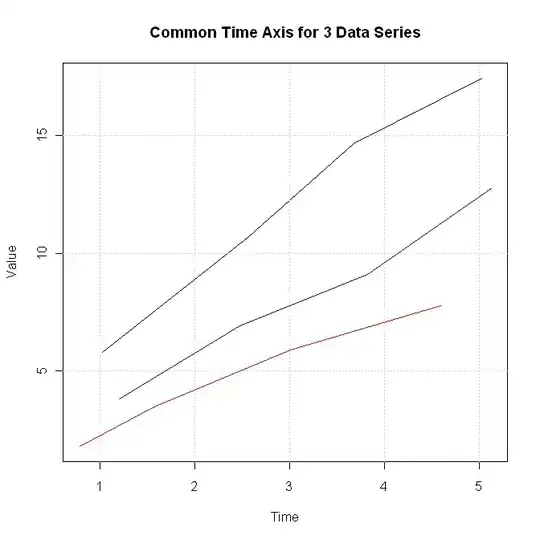 Parameter Config