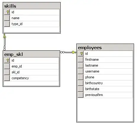 output