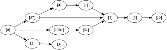 Result DataTable