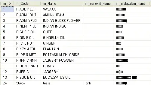 parsed data