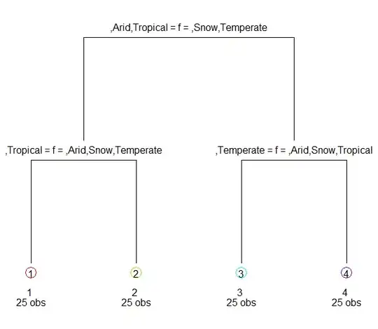 Created by maptree