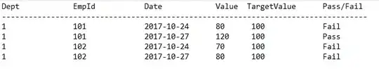 Azure App Insights - Console log