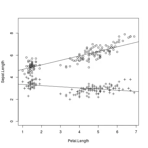 example plot
