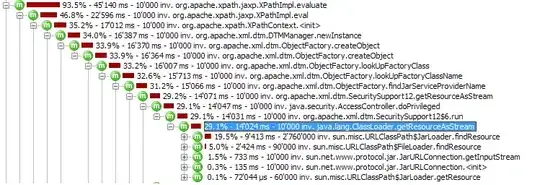 JProfiler profiling results