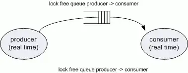 Merged Manifest