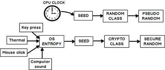 c# Random