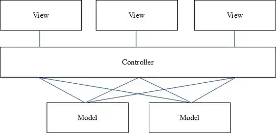 MVC