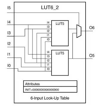 one level plot