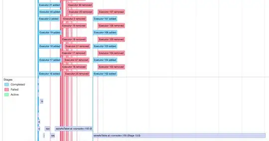 MVC Layers