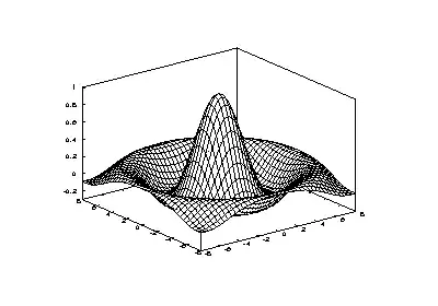 TimeSeries_Scaled