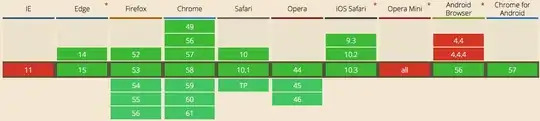 ES6 browser support