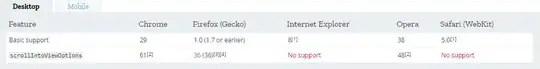 Postman test