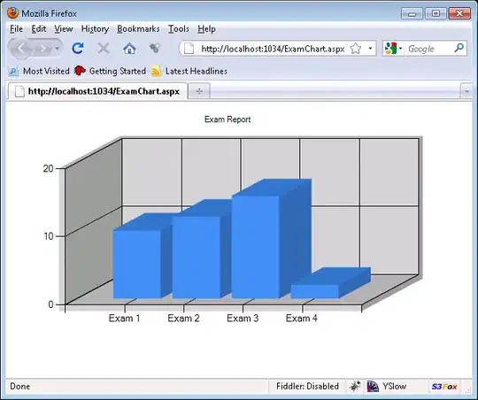 Example of the data