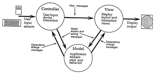 MVC