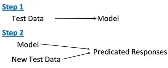 Finding Overlap