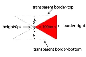 CSS Triangle