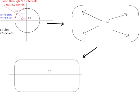 code snippet output