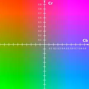 Here is the image of what I'm trying to obain