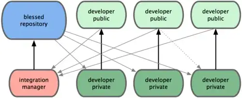 new libraries path