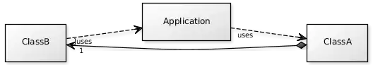 Access Output Screenshot : Desired Output