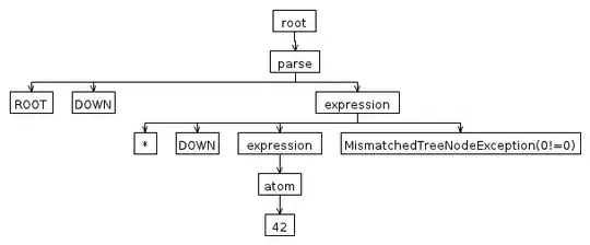 Console output