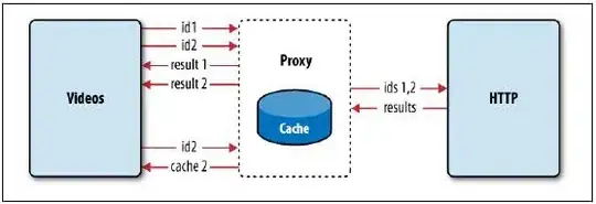 As a cache