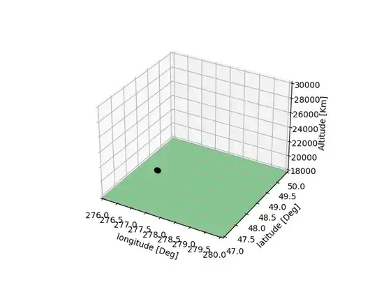 animated hodograph