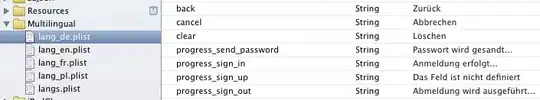 Code Analysis window in Visual Studio 2013